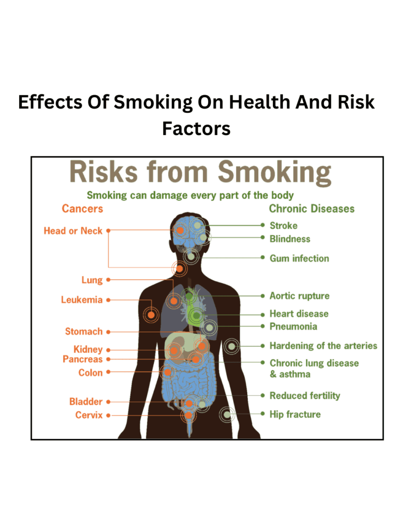 Risks from smoking