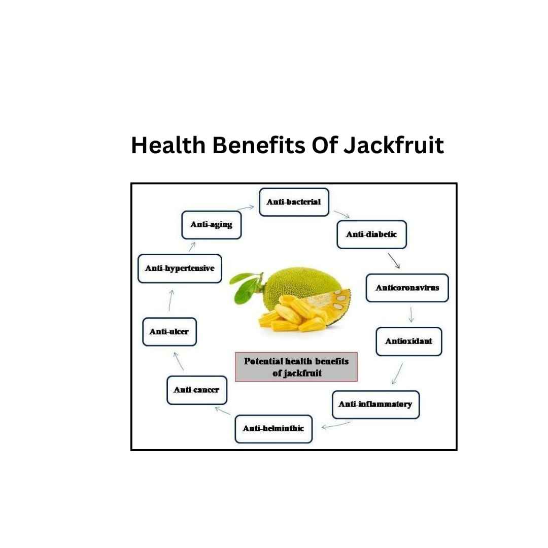 Benefits of jackfruit