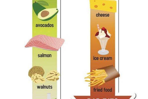 understanding good and bad fats